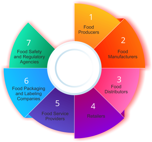 Food Industry_new-min Food Industry_new-min