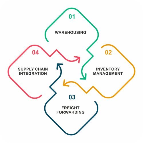 Logistics-Industry_2 Logistics-Industry_2
